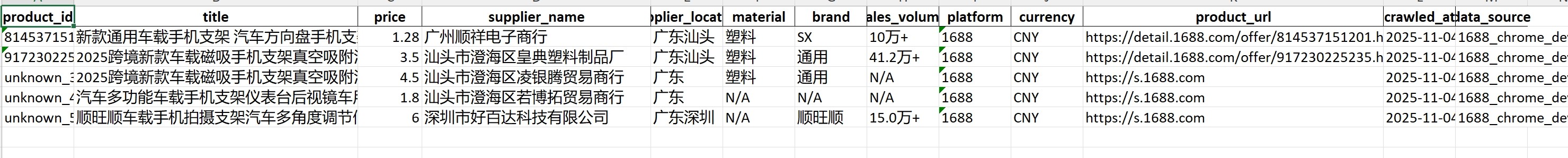 手机支架那次的 Excel：有真实 ID、销量 10 万+、详情页链接，数据来源标为 1688_chrome_devtools