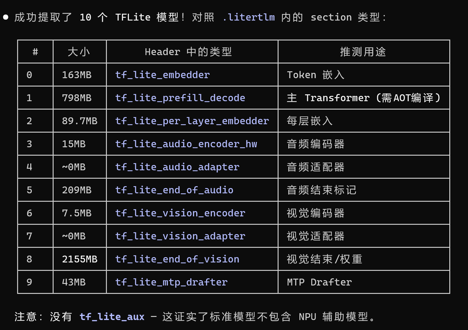 通用版 E4B 拆出的 10 个 TFLite 段